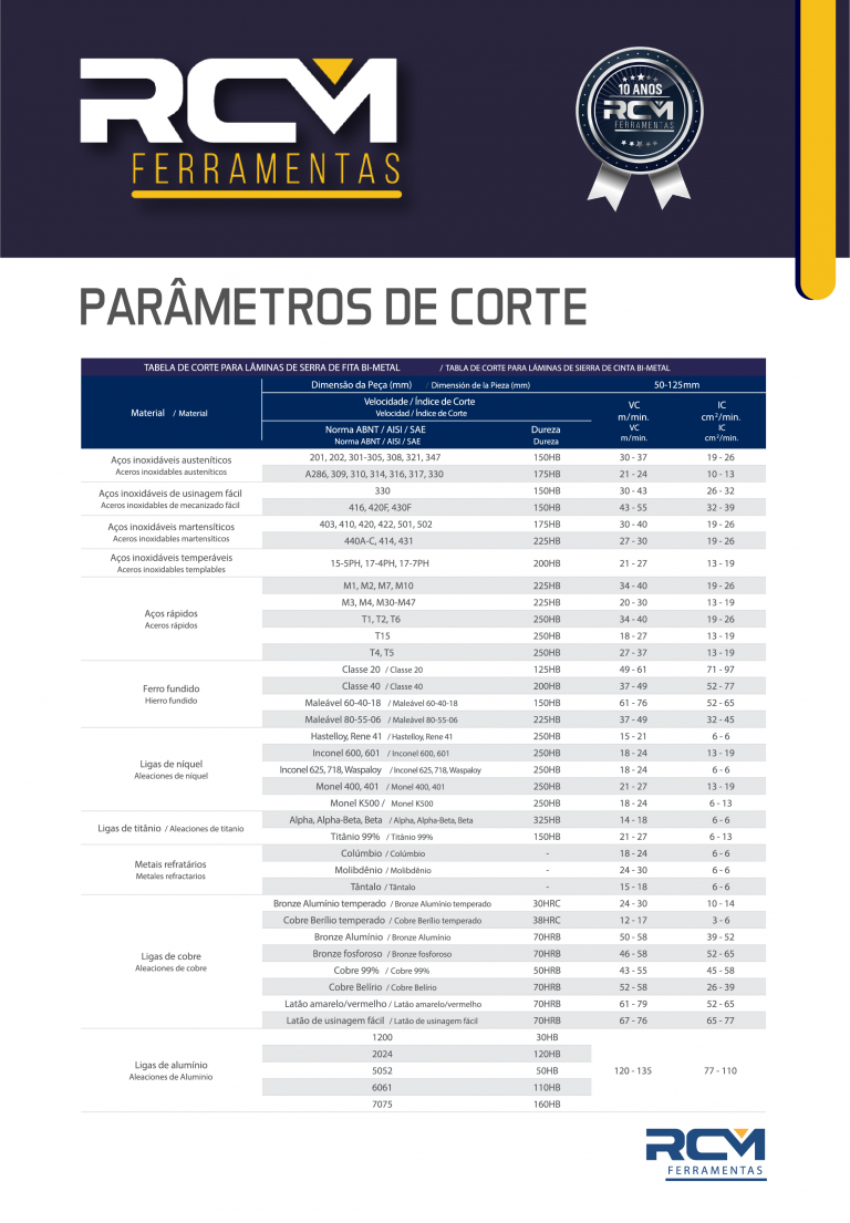 Imagem Dica Técnica